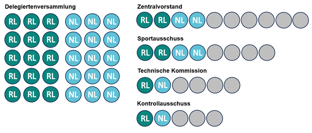 Bild Stimmenanteile.png