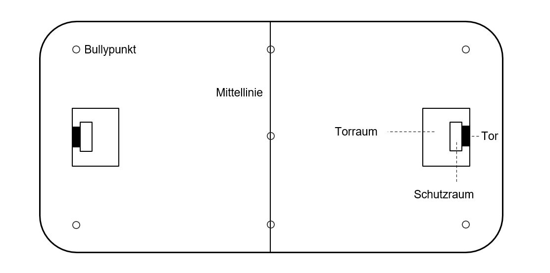 Feldbezeichnungen.png