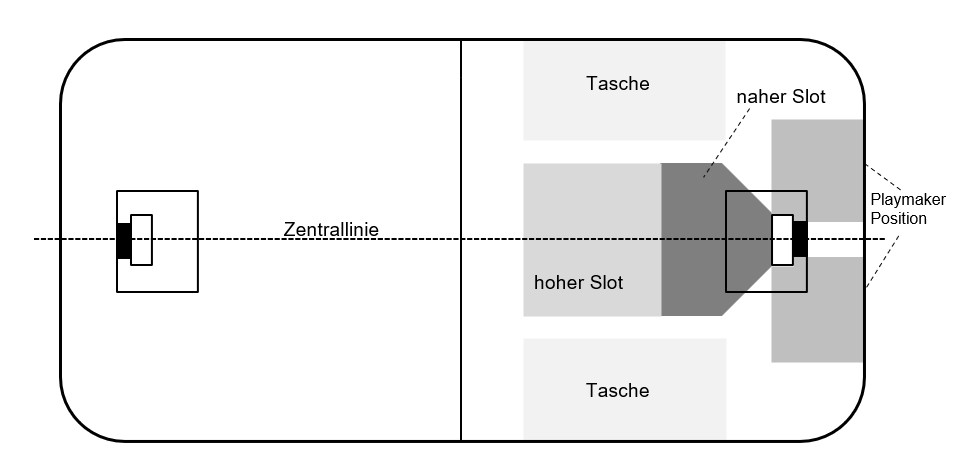 Spielpositionen.png